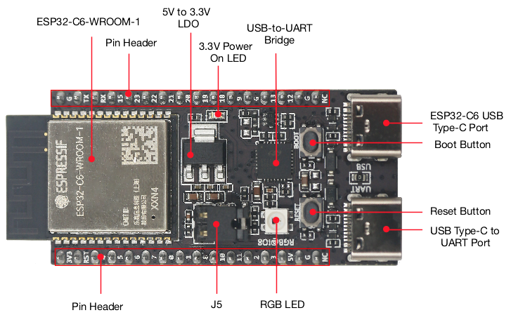 لوحة ESP32 C6 DevKitC 1 N8 للإ - مراجعة Home Automation Systems Diy وسعره