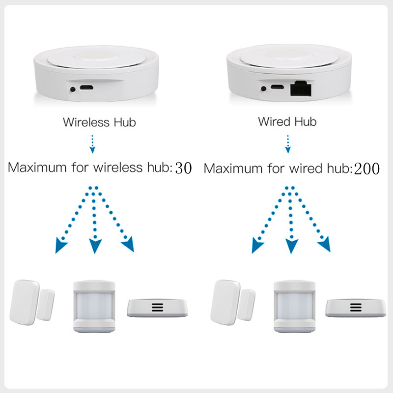 Tuya ZigBee Smart Gateway Home - مراجعة Home Automation Diy Kit وسعره